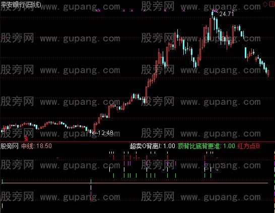 通达信背离超买卖指标公式