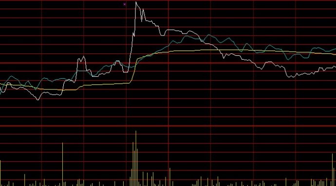 长上影洗盘手法探究