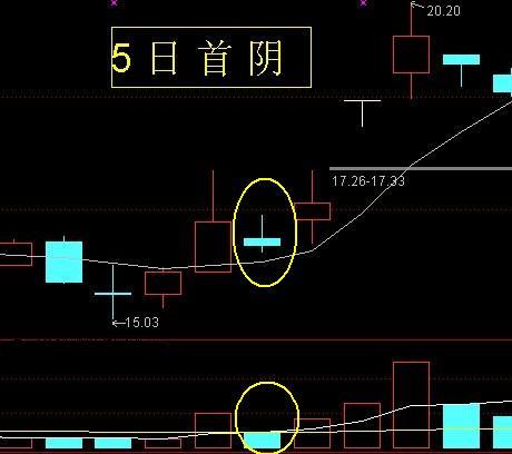 24种上升趋势图形讲解