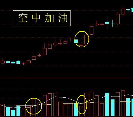 24种上升趋势图形讲解