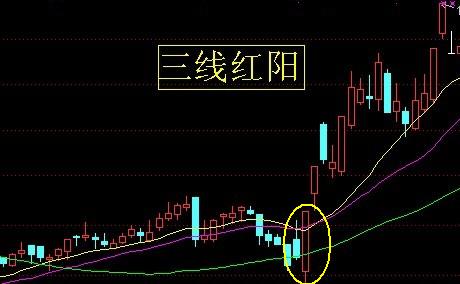 24种上升趋势图形讲解