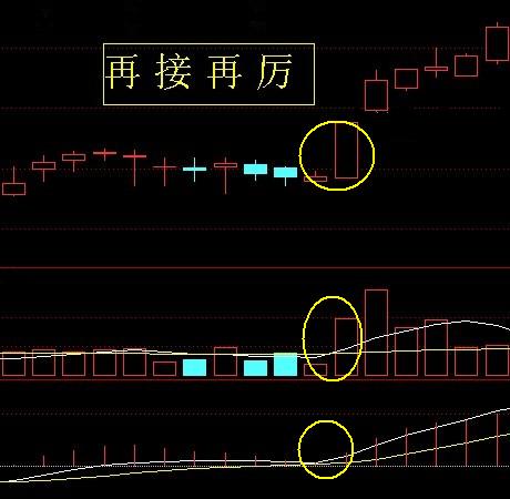 24种上升趋势图形讲解