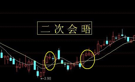 24种上升趋势图形讲解