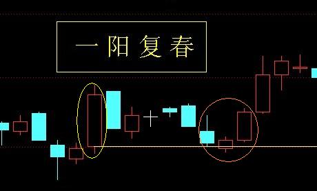 24种上升趋势图形讲解