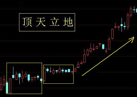 24种上升趋势图形讲解