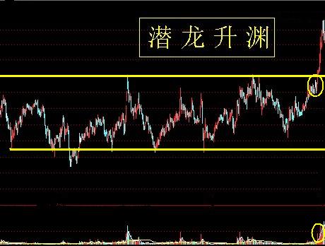 24种上升趋势图形讲解