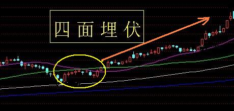 24种上升趋势图形讲解