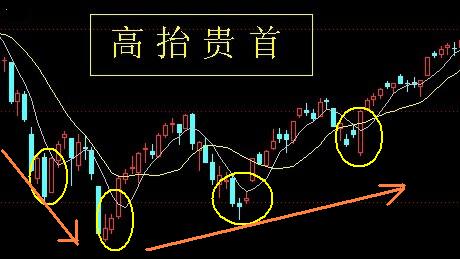 24种上升趋势图形讲解