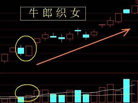 24种上升趋势图形讲解