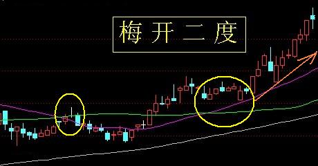 24种上升趋势图形讲解