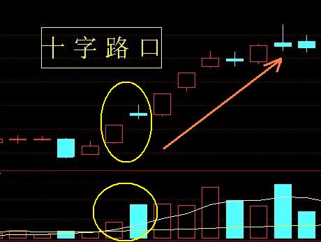 24种上升趋势图形讲解