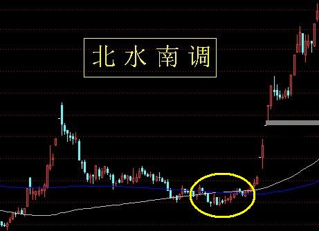 24种上升趋势图形讲解
