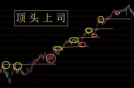24种上升趋势图形讲解