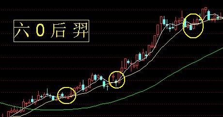 24种上升趋势图形讲解