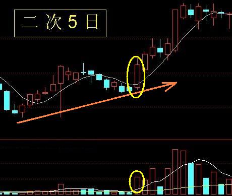 24种上升趋势图形讲解