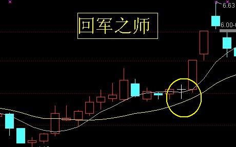 24种上升趋势图形讲解