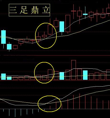 24种上升趋势图形讲解