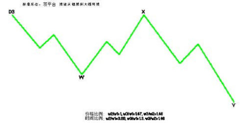 三角形调整技术图解