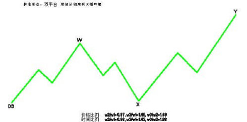 三角形调整技术图解