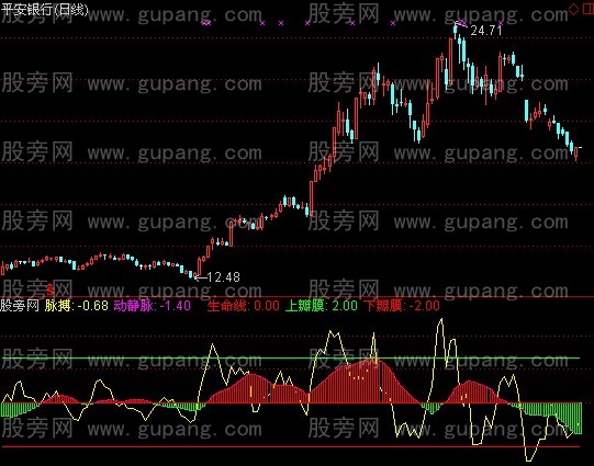 通达信市场脉搏指标公式
