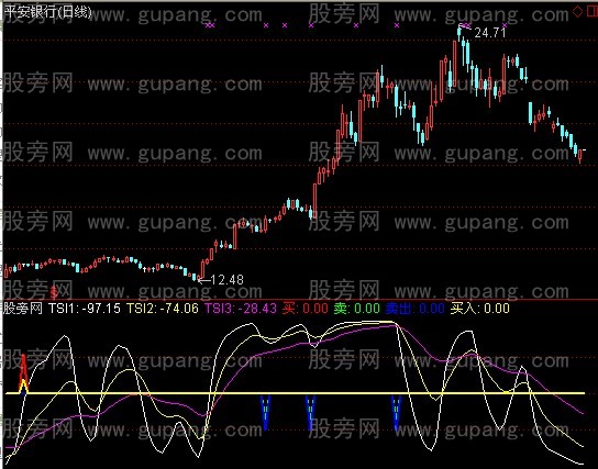 通达信雷驽机兵指标公式