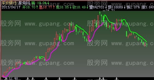 飞狐一根多空线主图指标公式