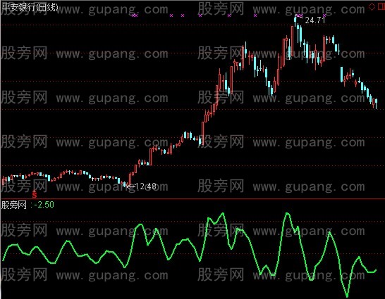 通达信斜率观察器指标公式