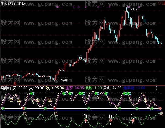 通达信庄家高抛低吸指标公式