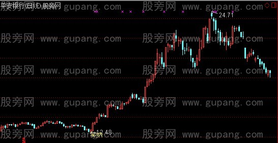 通达信笑纳股票主图指标公式