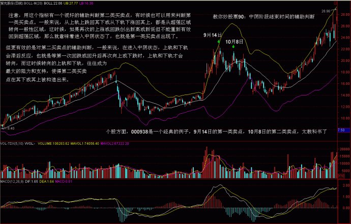 缠论案例图解