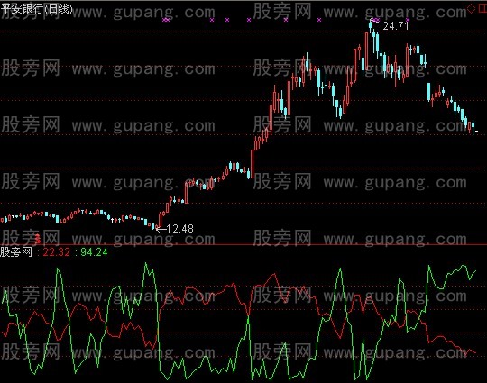 通达信李氏牛熊指标公式