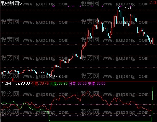 通达信牛熊强弱指标公式