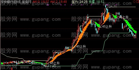 通达信黄金路标主图指标公式