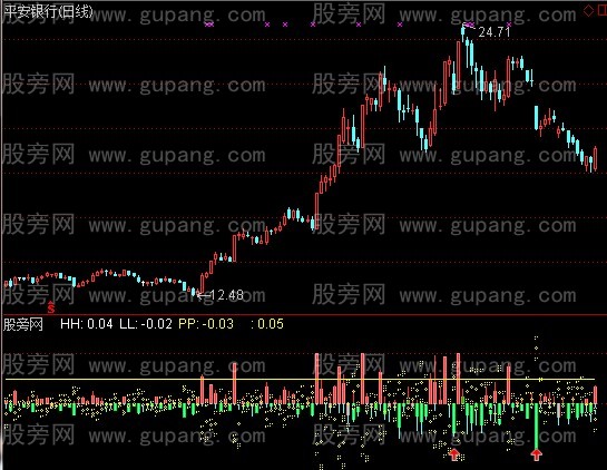 通达信S理论超底霸王指标公式