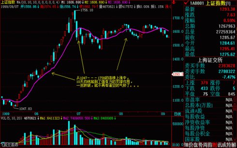 操盘基本图解(文章超长) 操盘基本图解(文章超长)