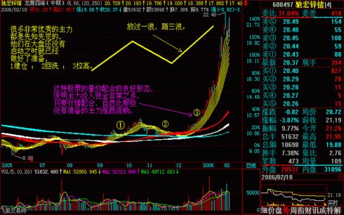 操盘基本图解(文章超长) 操盘基本图解(文章超长)