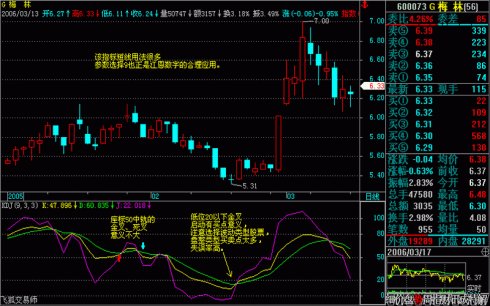 操盘基本图解(文章超长) 操盘基本图解(文章超长)