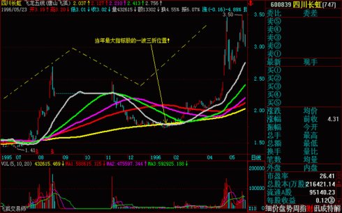 操盘基本图解(文章超长) 操盘基本图解(文章超长)