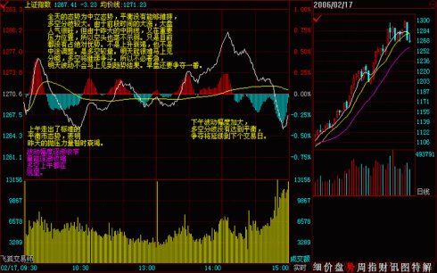 操盘基本图解(文章超长) 操盘基本图解(文章超长)