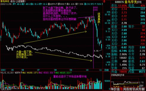 操盘基本图解(文章超长) 操盘基本图解(文章超长)