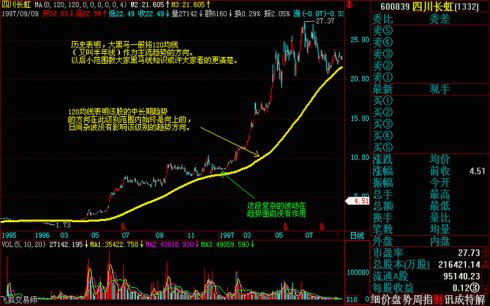 操盘基本图解(文章超长) 操盘基本图解(文章超长)