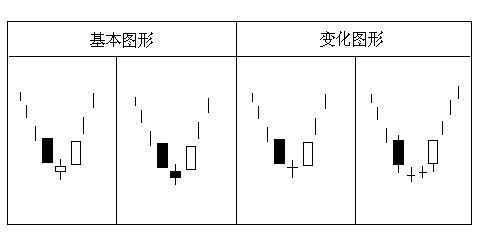 经典K线组合