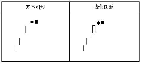 经典K线组合