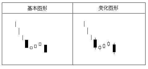 经典K线组合