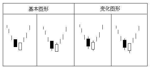 经典K线组合