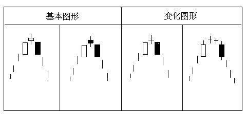 经典K线组合