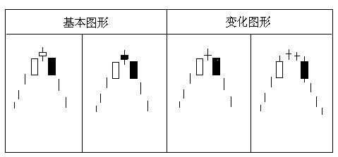 经典K线组合