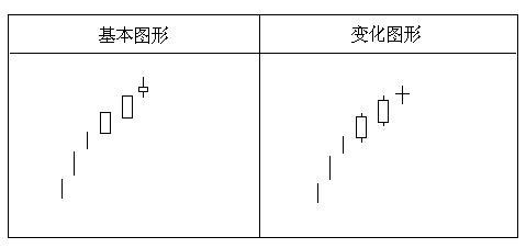 经典K线组合