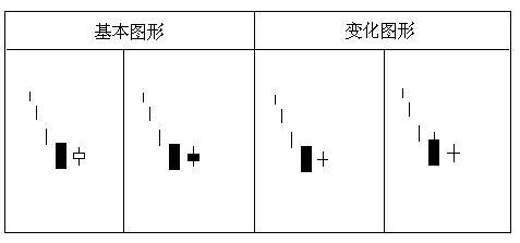 经典K线组合