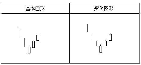 经典K线组合